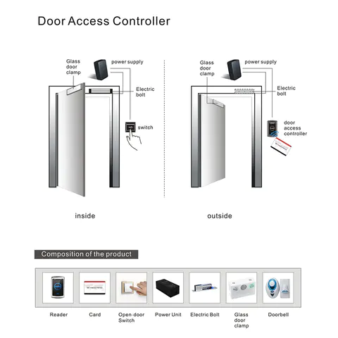 LEVEL Offline Door Access Reader