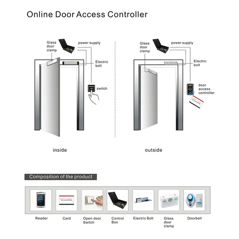 LEVEL Online door access controller